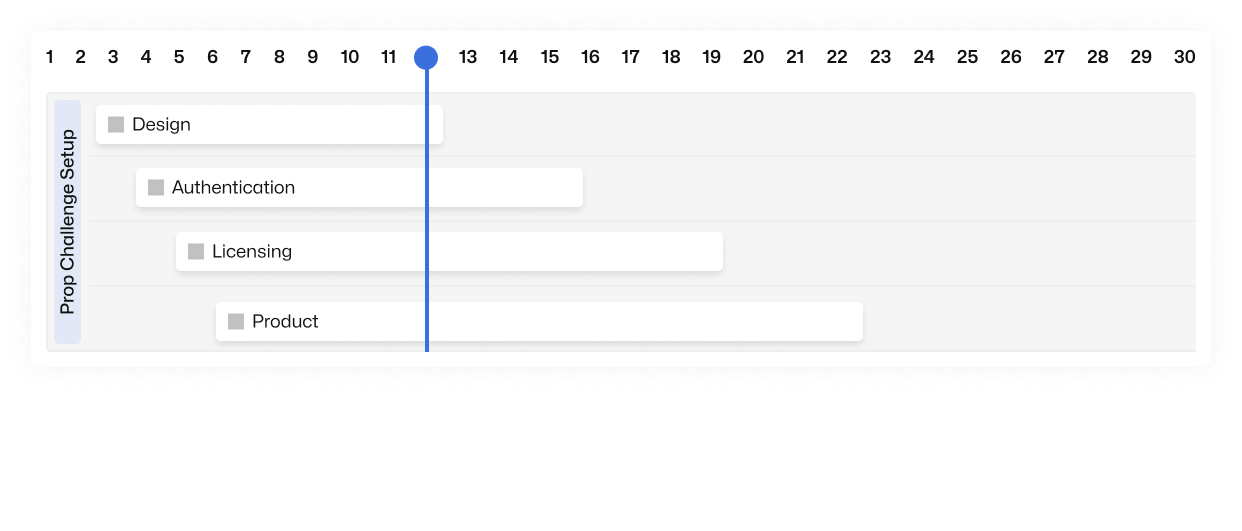 launch process graph